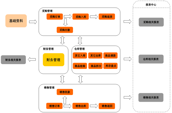 潍坊进销存软件